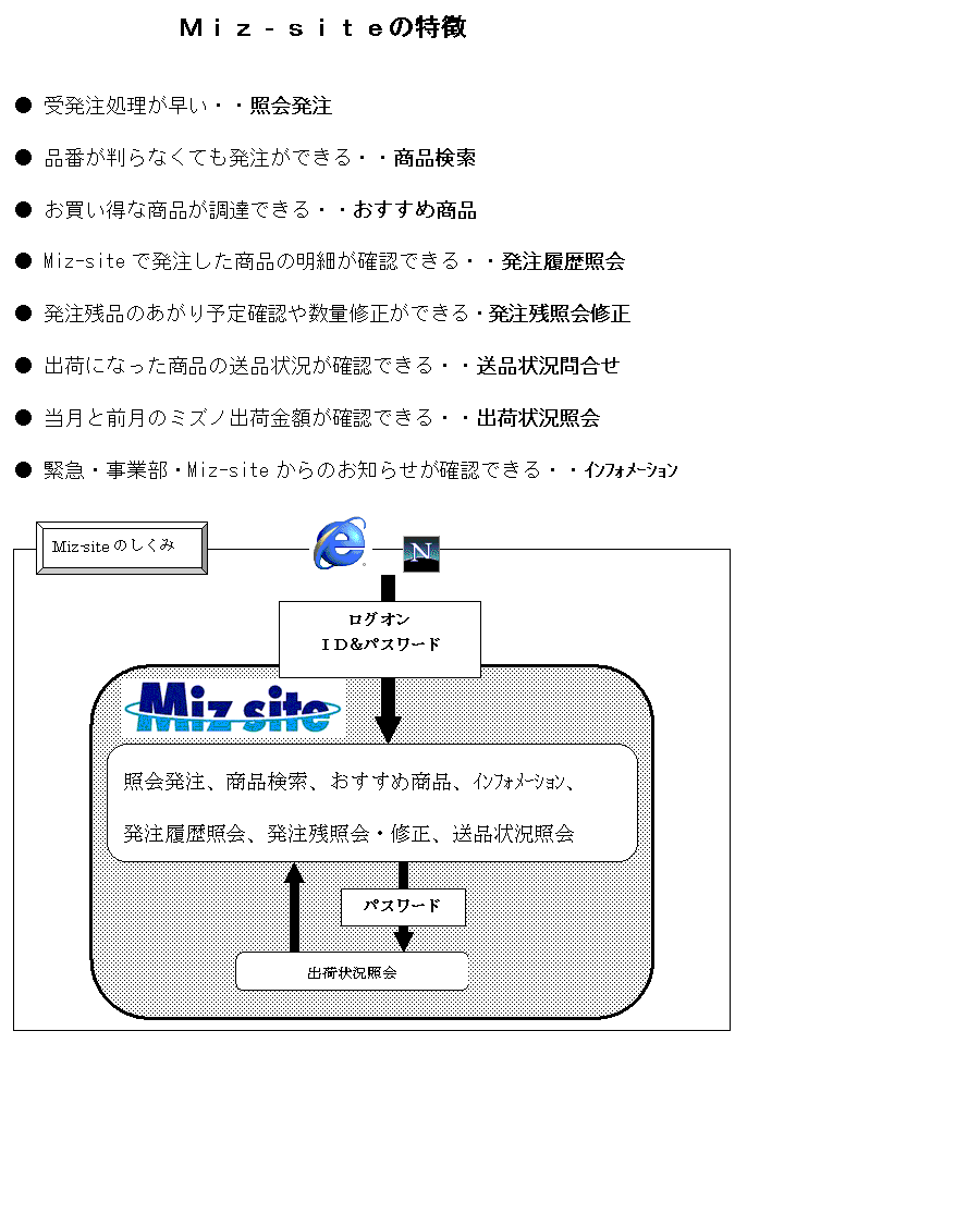みのんぱ　様　確認ページ❗ ヘルプメニュー